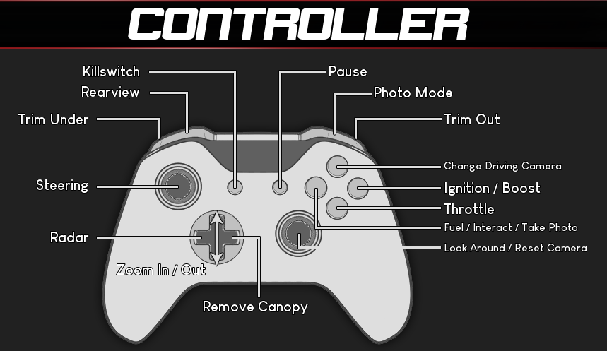 Tunnel Boat Terror control reference