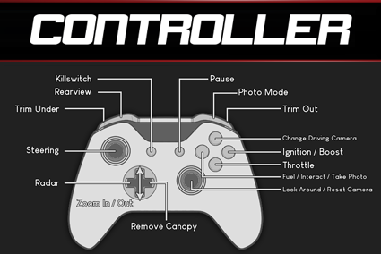 Tunnel Boat Terror control reference